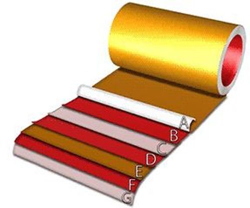 Пленки барьерные